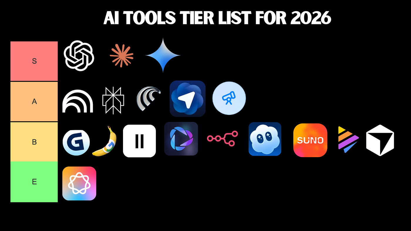 An AI Tools Tier List for 2026 graphic with rows of software logos ranked from S to E