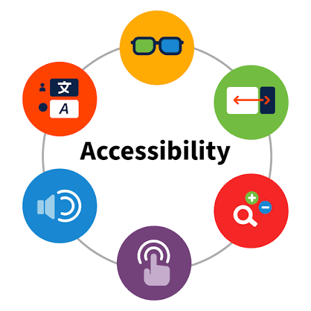A circular diagram of accessibility icons including glasses, text-to-speech, magnifier, captions and touch